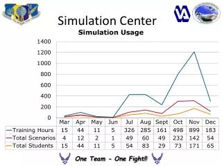 Simulation Center