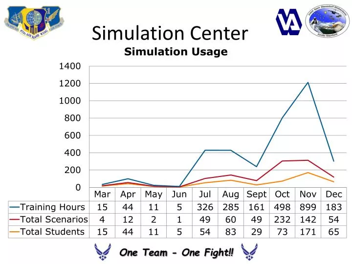 simulation center
