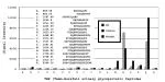 Peptide Analysis of Tamm-Horsfall Glycoprotein: Signal Intensity and Composition Study - slide 1