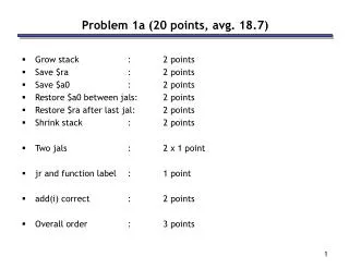 Problem 1a (20 points, avg. 18.7)