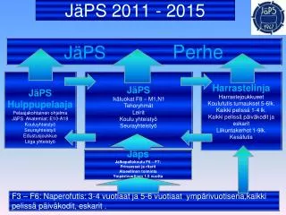 j ps 2011 2015