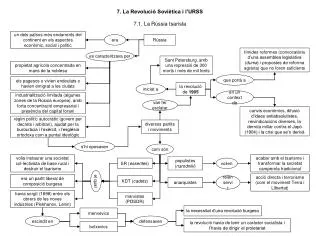 7 la revoluci sovi tica i l urss