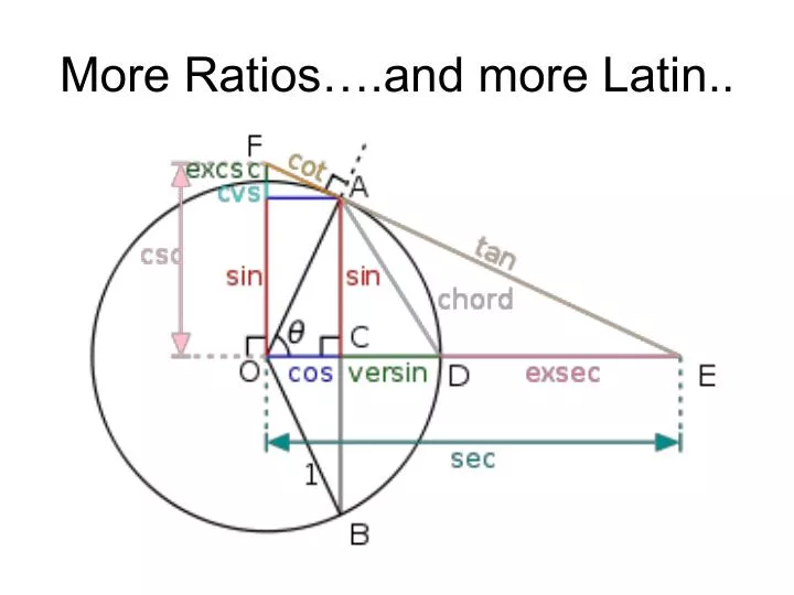 more ratios and more latin