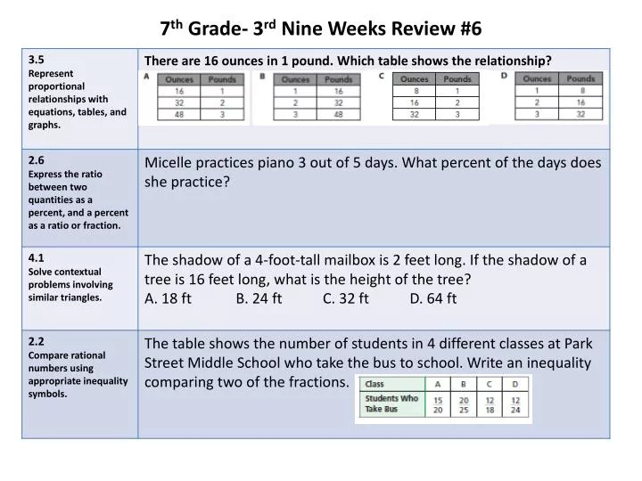 7 th grade 3 rd nine weeks review 6