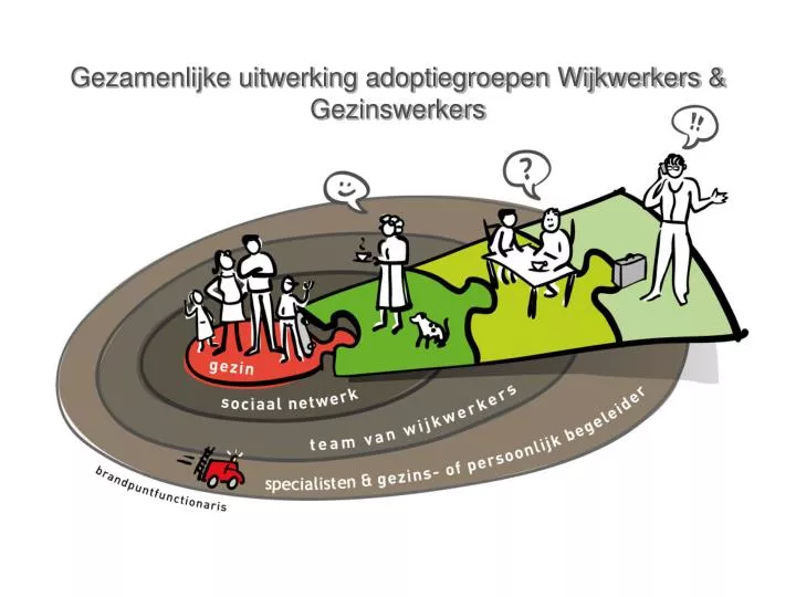 gezamenlijke uitwerking adoptiegroepen wijkwerkers gezinswerkers