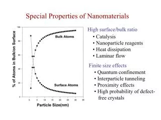 Special Properties of Nanomaterials