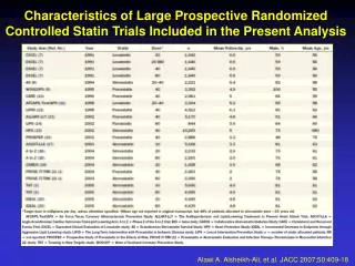 Alawi A. Alsheikh-Ali, et al. JACC 2007;50:409-18