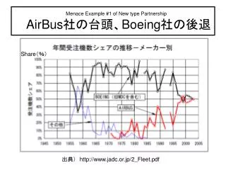 Menace Example #1 of New type Partnership AirBus ????? Boeing ????