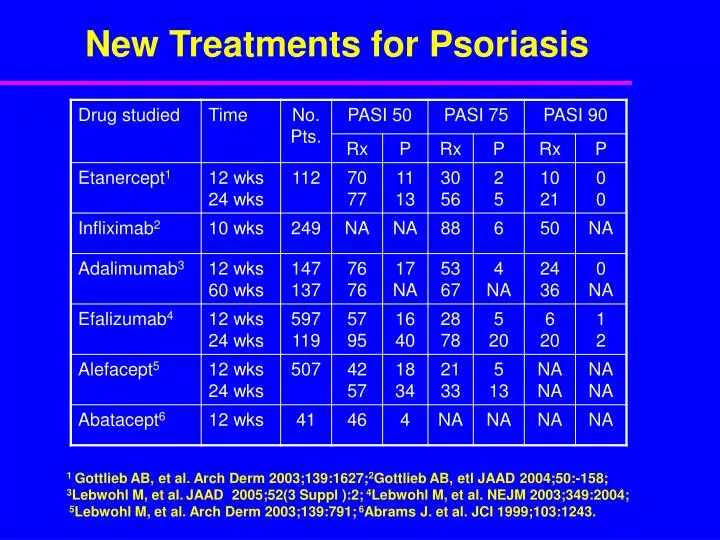 new treatments for psoriasis