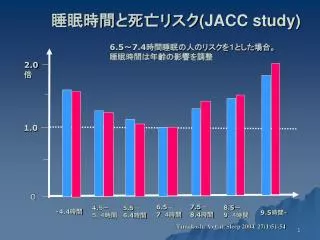 jacc study