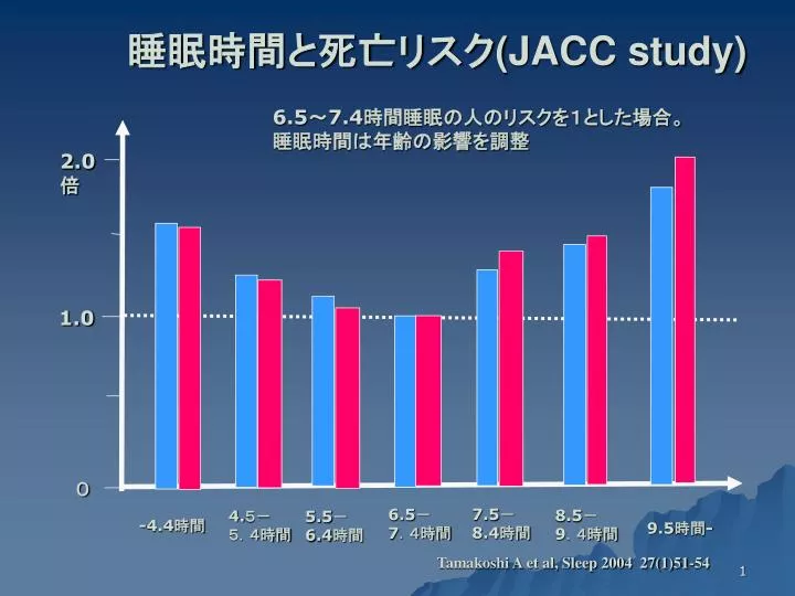 jacc study