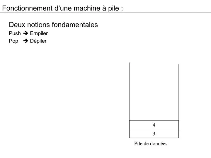 fonctionnement d une machine pile