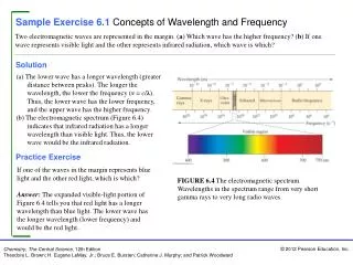 Sample Exercise 6.1 Concepts of Wavelength and Frequency