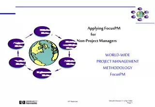 WORLD-WIDE PROJECT MANAGEMENT METHODOLOGY FocusPM