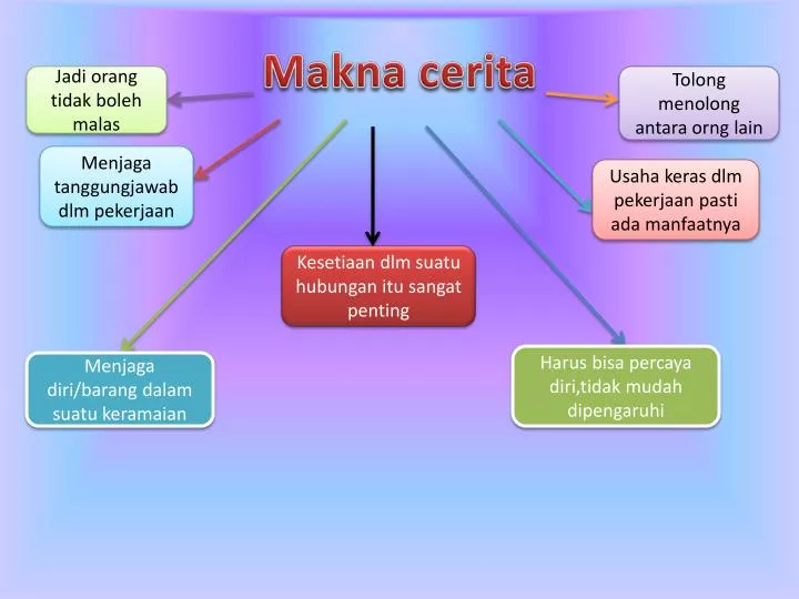 makna cerita