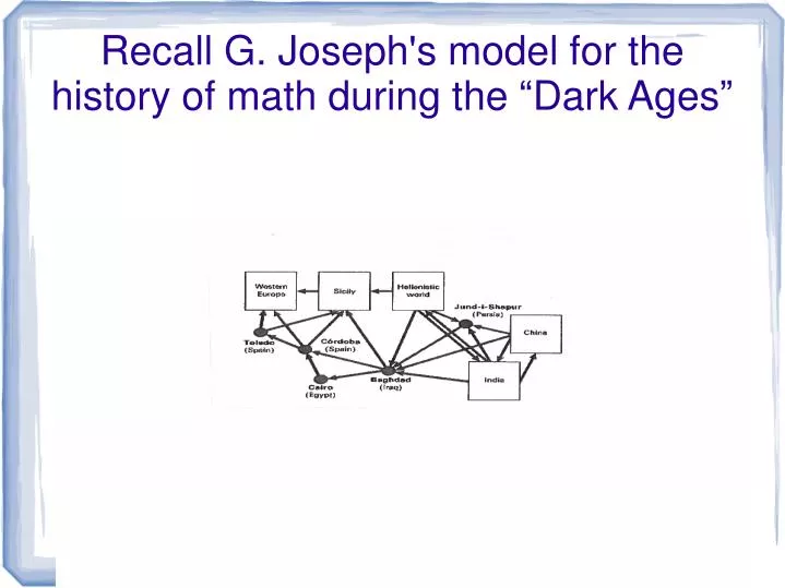 recall g joseph s model for the history of math during the dark ages