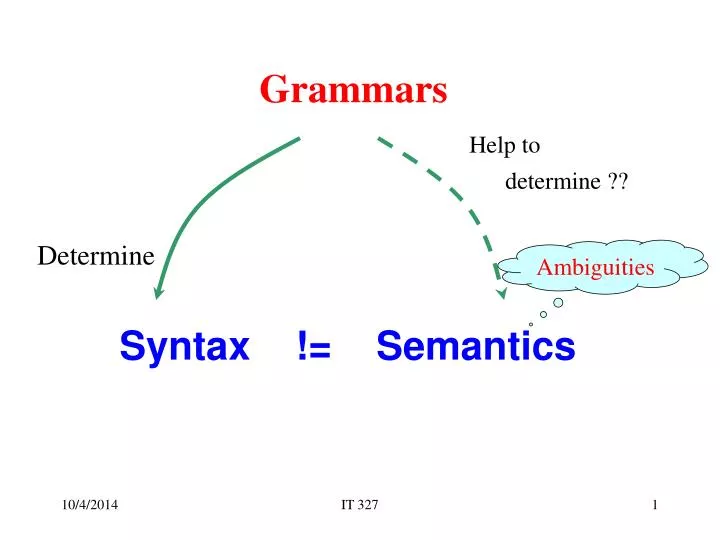 syntax semantics