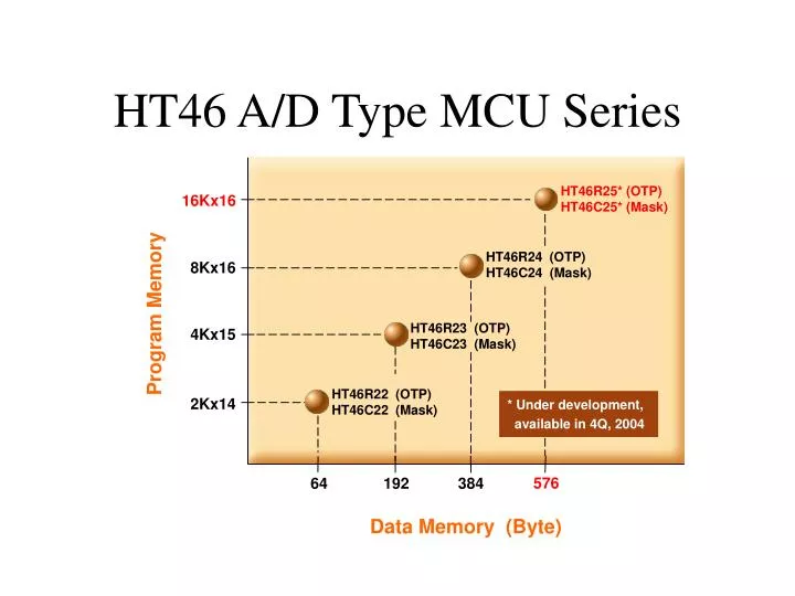 ht46 a d type mcu series