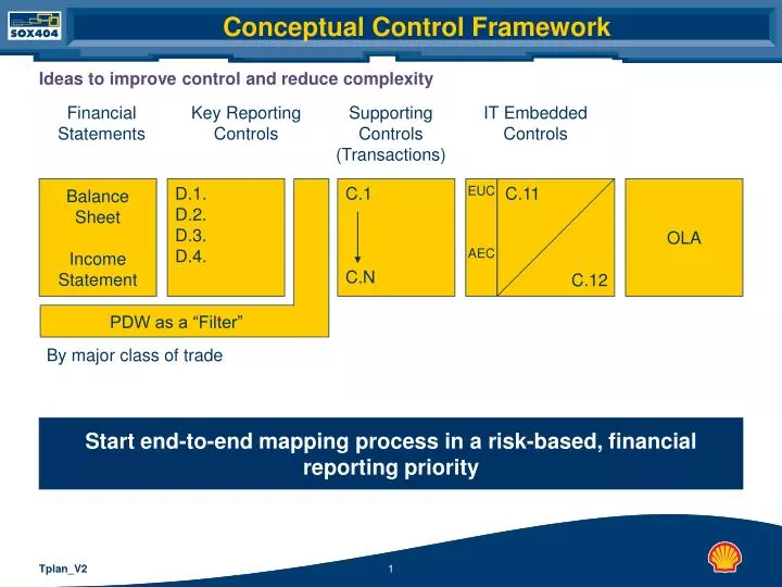 conceptual control framework