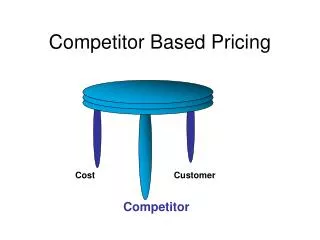 Competitor Based Pricing