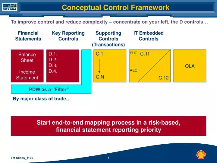 conceptual control framework