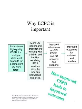 Why ECPC is important