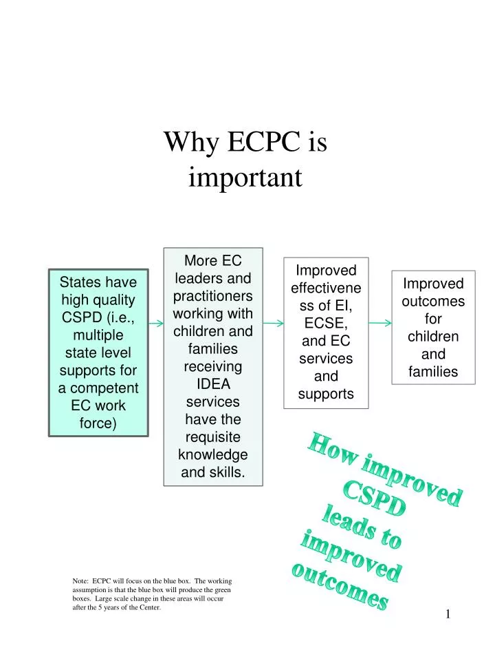 why ecpc is important