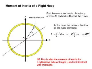 Moment of Inertia of a Rigid Hoop