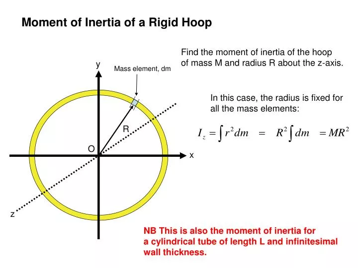moment of inertia of a rigid hoop