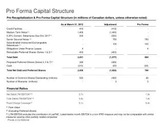 Pro Forma Capital Structure
