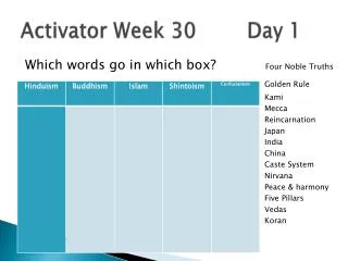 Activator Week 30 Day 1