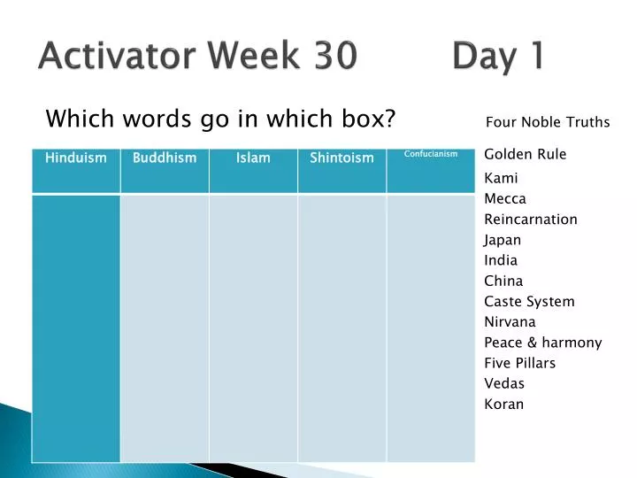 activator week 30 day 1