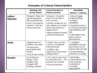 IIPM and Cultural &amp; Linguistic Diversity