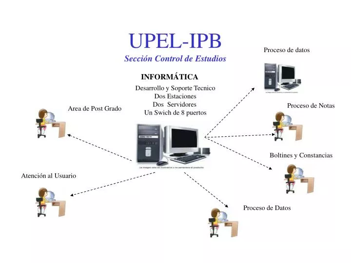 upel ipb secci n control de estudios