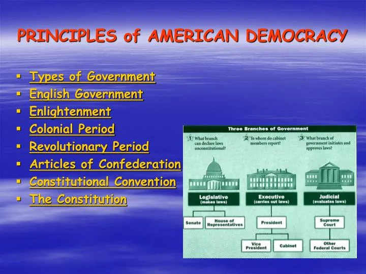 principles of american democracy