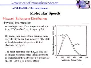 Maxwell-Boltzmann Distribution Physical interpretation