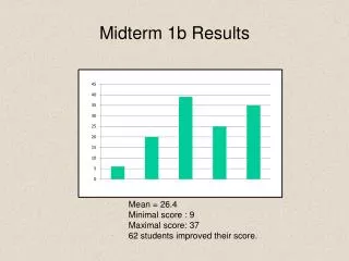 Midterm 1b Results