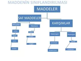 madden n siniflandirilmasi