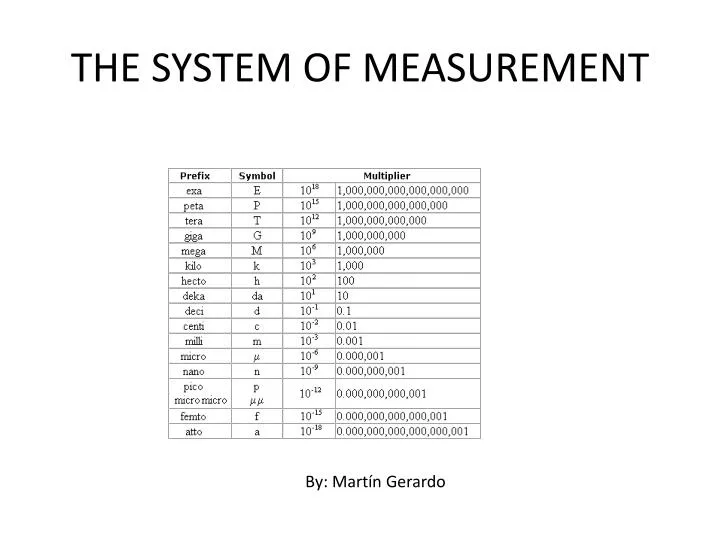 the system of measurement