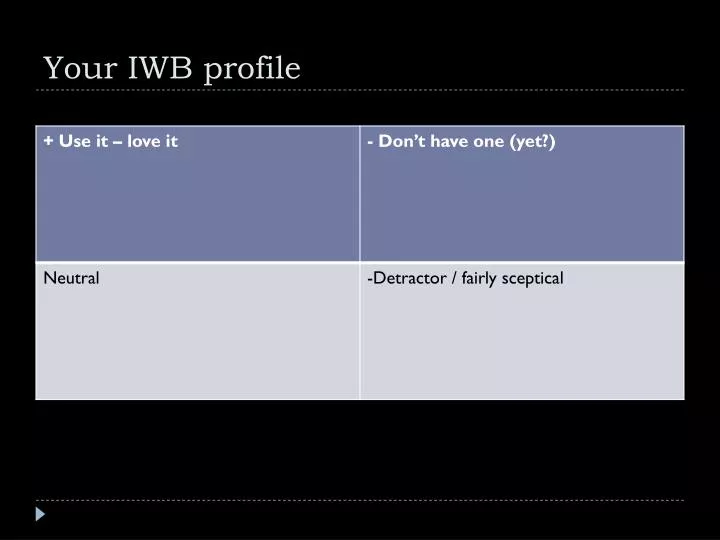 your iwb profile