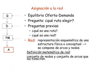 asignaci n a la red