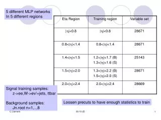 Signal training samples: z-&gt;ee,W-&gt;ev/+jets, ttbar Background samples: Jn.root n=1,..,8