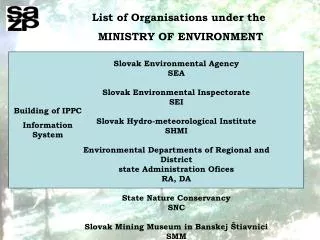 List of Organisations under the MINISTRY OF ENVIRONMENT