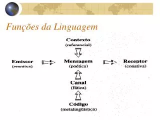 fun es da linguagem