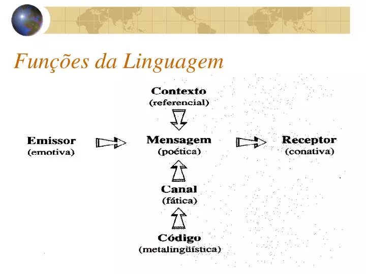 fun es da linguagem