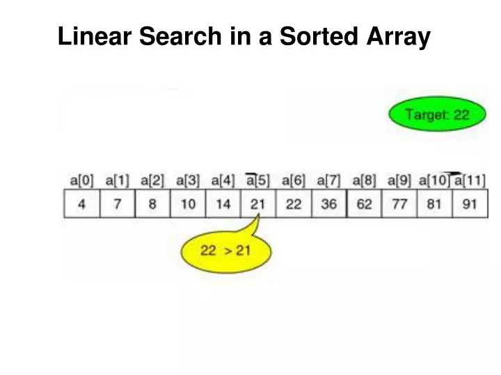 linear search in a sorted array