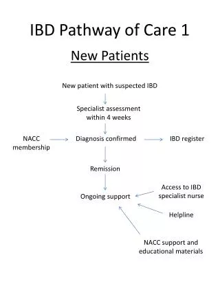 IBD Pathway of Care 1
