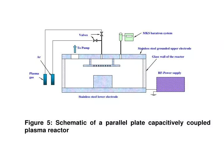 figure 5 schematic of a parallel plate capacitively coupled plasma reactor