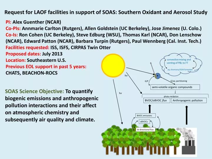 request for laof facilities in support of soas southern oxidant and aerosol study