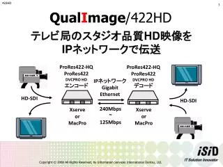 qual i mage 422hd
